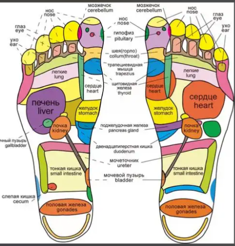 30 common diseases of foot massage, learn in 1 minute!