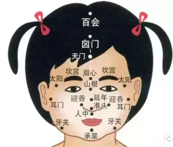 Commonly used head acupuncture points and efficacy for pediatric massage