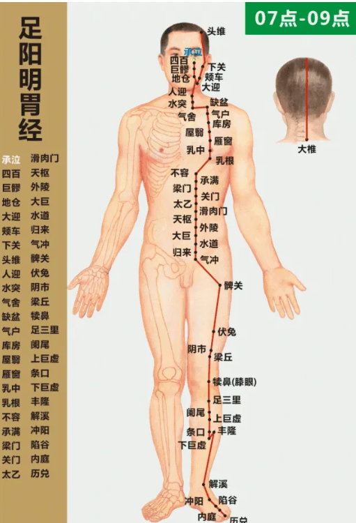 What is the difference between pushing the meridians of the legs from bottom up and pushing from top down